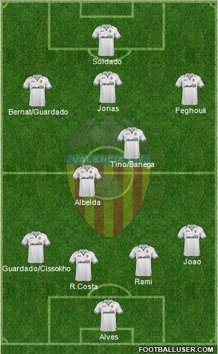Valencia C.F., S.A.D. Formation 2012