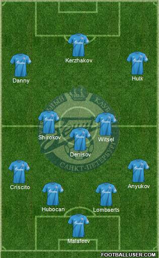 Zenit St. Petersburg Formation 2012