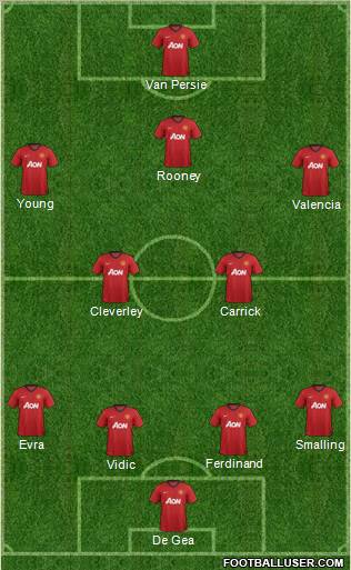 Manchester United Formation 2012