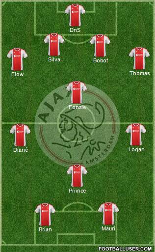 AFC Ajax Formation 2012