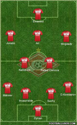 Spartak Moscow Formation 2012