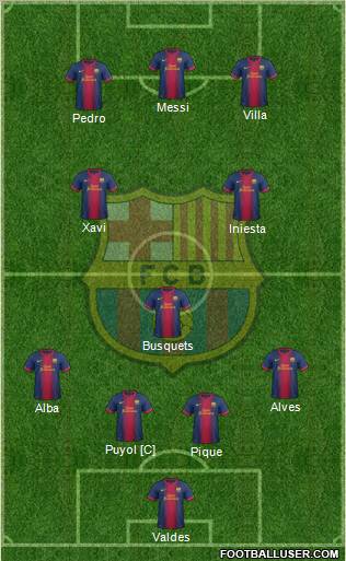 F.C. Barcelona Formation 2012
