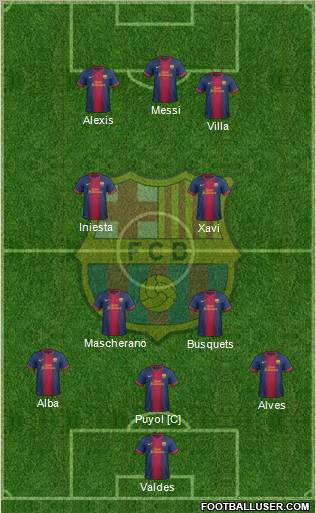F.C. Barcelona Formation 2012