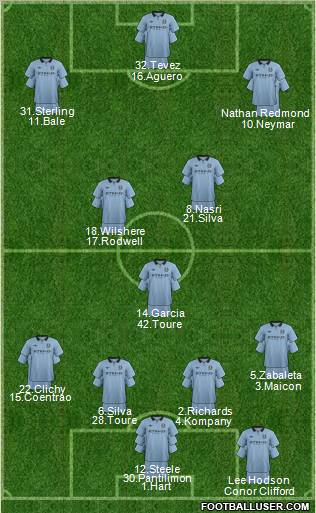 Manchester City Formation 2012