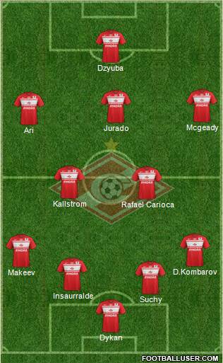 Spartak Moscow Formation 2012