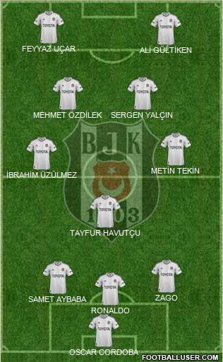Besiktas JK Formation 2012