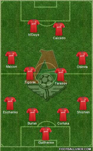 Lokomotiv Moscow Formation 2012