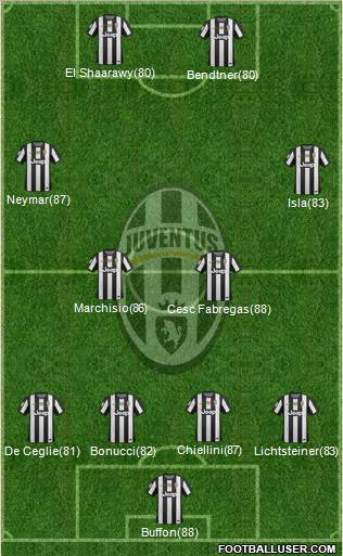 Juventus Formation 2012
