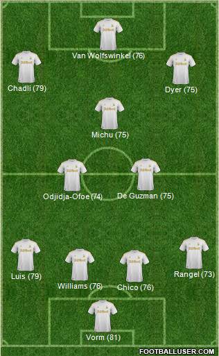 Swansea City Formation 2012