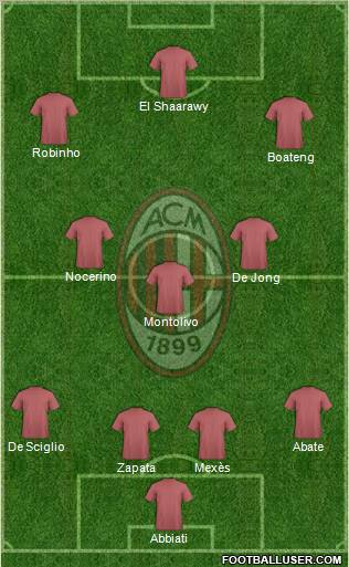 A.C. Milan Formation 2012