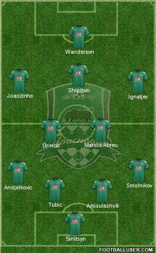 FC Krasnodar Formation 2012