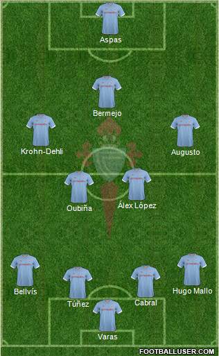 R.C. Celta S.A.D. Formation 2012