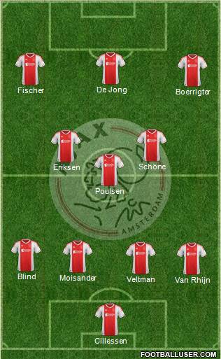 AFC Ajax Formation 2012