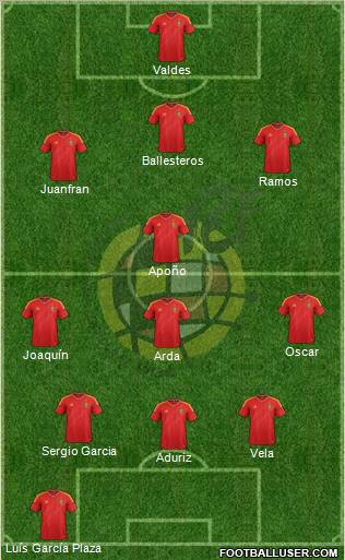 Spain Formation 2012