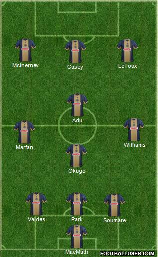 Philadelphia Union Formation 2012
