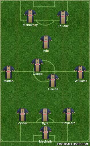 Philadelphia Union Formation 2012