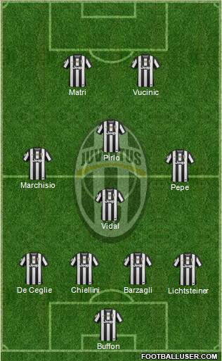 Juventus Formation 2012