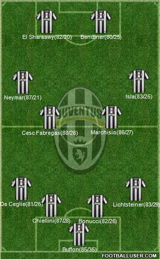 Juventus Formation 2012