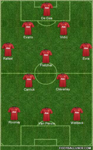 Manchester United Formation 2012