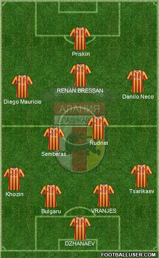 Alania Vladikavkaz Formation 2012