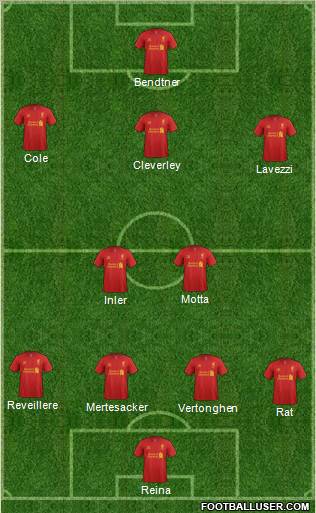 Liverpool Formation 2012