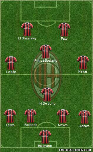 A.C. Milan Formation 2012