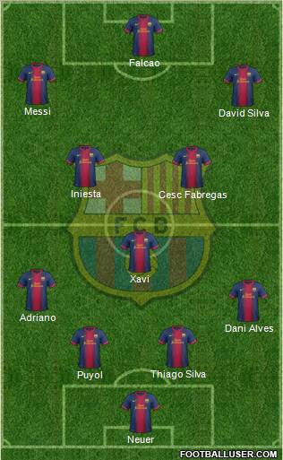 F.C. Barcelona Formation 2012