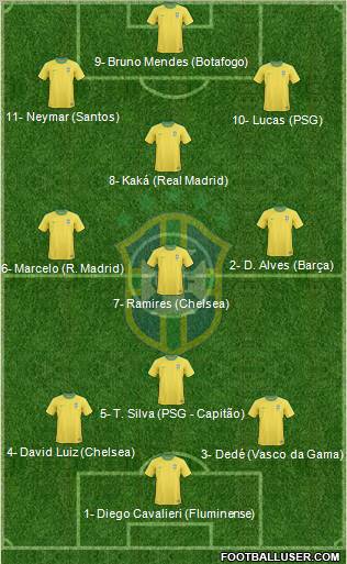 Brazil Formation 2012