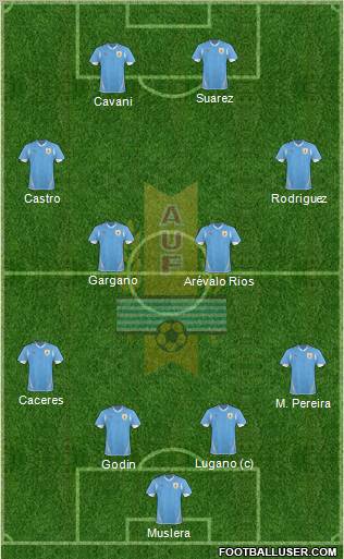 Uruguay Formation 2012