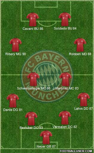 FC Bayern München Formation 2012
