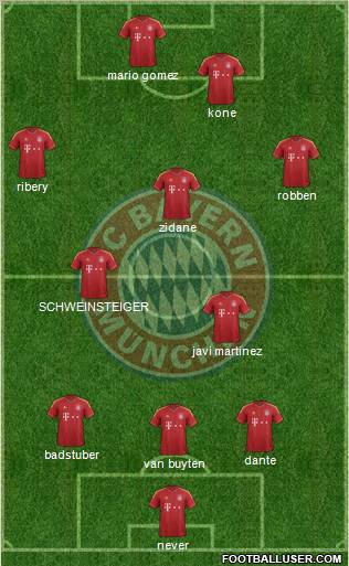 FC Bayern München Formation 2012