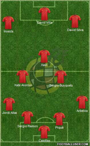 Spain Formation 2012