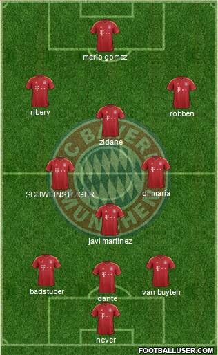FC Bayern München Formation 2012