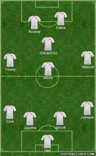 England Formation 2012