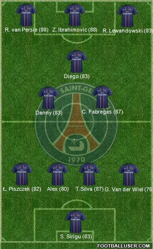 Paris Saint-Germain Formation 2012