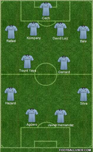 Manchester City Formation 2012