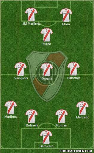River Plate Formation 2012