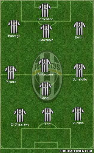 Juventus Formation 2012