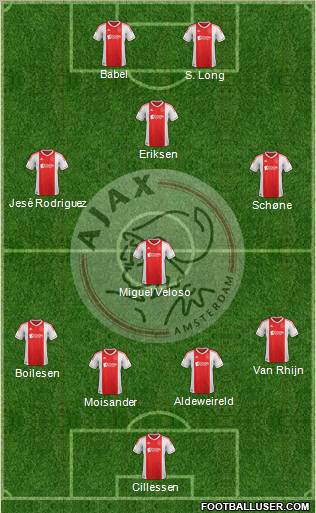 AFC Ajax Formation 2012