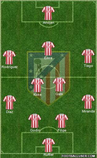 Atlético Madrid B Formation 2012