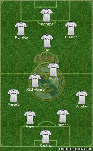 Real Madrid C.F. Formation 2012