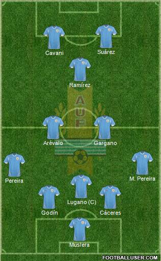 Uruguay Formation 2012
