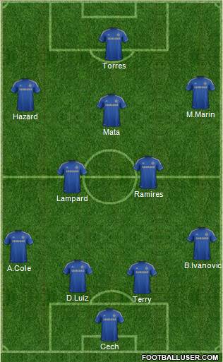 Chelsea Formation 2012