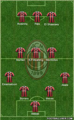 A.C. Milan Formation 2012