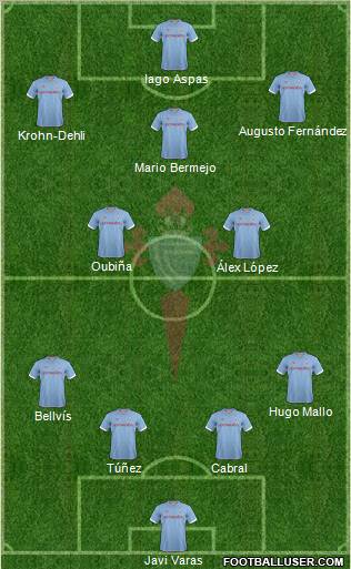 R.C. Celta S.A.D. Formation 2012