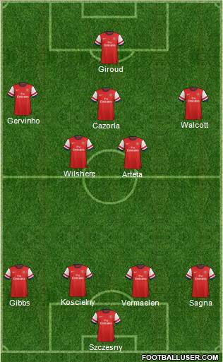 Arsenal Formation 2012