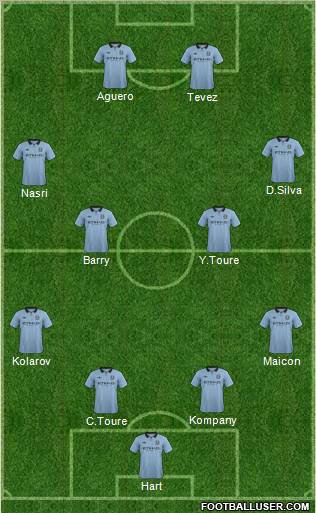 Manchester City Formation 2012