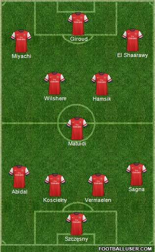 Arsenal Formation 2012