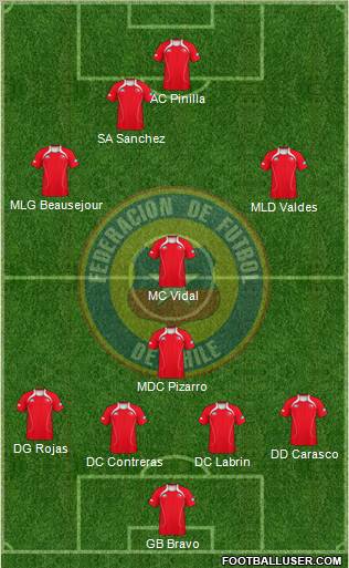 Chile Formation 2012