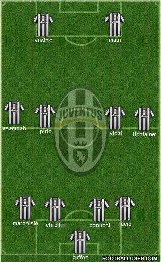 Juventus Formation 2012